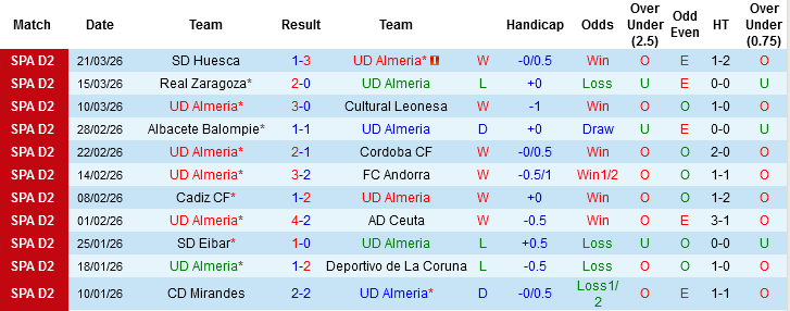 Nhận định, Soi kèo UD Almeria vs Real Sociedad B, 02h00 ngày 30/3: Khác biệt về mục tiêu - Ảnh 3