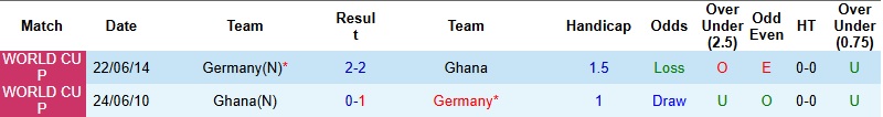Nhận định, Soi kèo Đức vs Ghana 1h45 ngày 31/3: Khó cản ‘Cỗ xe tăng’ - Ảnh 2