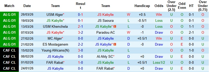 Nhận định, Soi kèo Kabylie vs Ben Aknoun 23h45 ngày 30/3: Khách sẵn sàng tạo bất ngờ - Ảnh 3