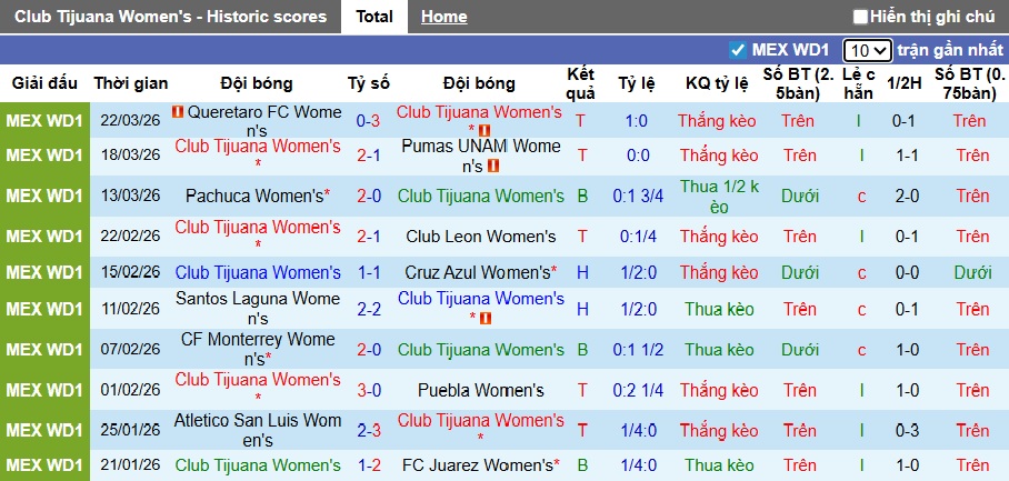 Nhận định, Soi kèo Nữ Club Tijuana vs Nữ Chivas Guadalajara 8h06 ngày 30/3: Bất phân thắng bại - Ảnh 1