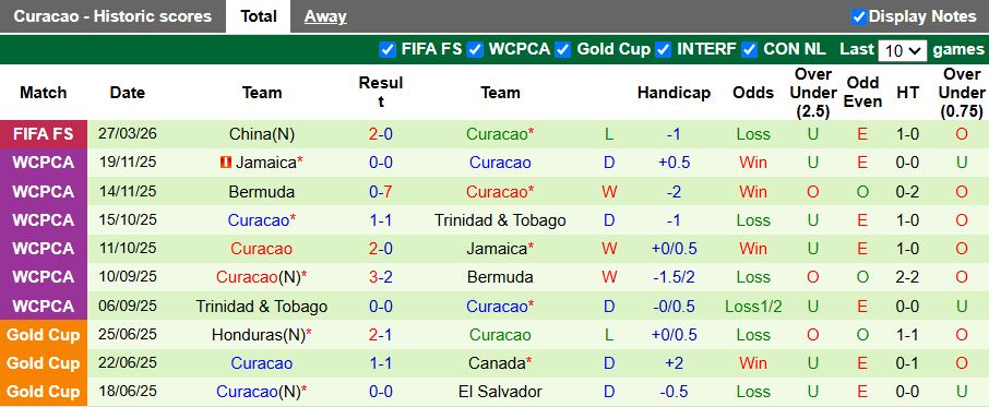 Nhận định, Soi kèo Australia vs Curacao 16h10 ngày 31/3: Cú đúp chiến thắng - Ảnh 2