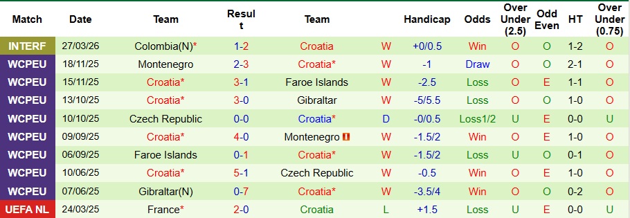 Nhận định, Soi kèo Brazil vs Croatia 7h ngày 1/4: Selecao nhạt nhòa - Ảnh 2