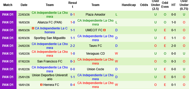 Nhận định, Soi kèo CD Arabe Unido vs CA Independiente La Chorrera, 08h30 ngày 31/3: Khách không khách khí - Ảnh 2