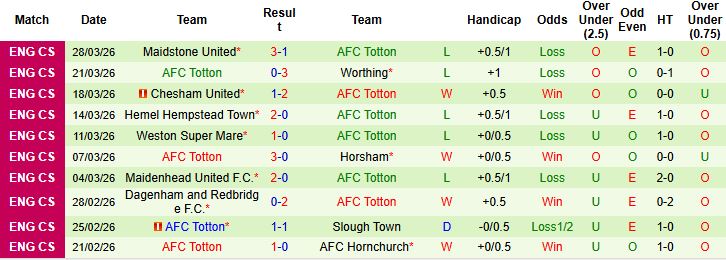 Nhận định, Soi kèo Chelmsford City vs AFC Totton 01h45 ngày 31/03: Điểm tựa sân nhà - Ảnh 2
