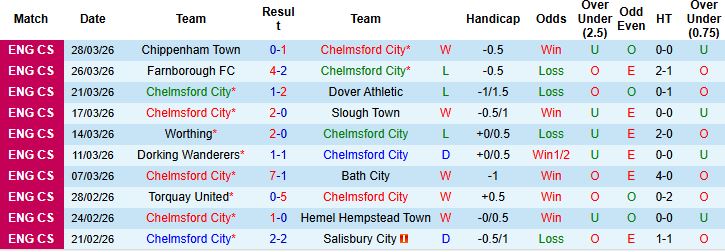 Nhận định, Soi kèo Chelmsford City vs AFC Totton 01h45 ngày 31/03: Điểm tựa sân nhà - Ảnh 3
