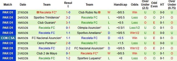 Nhận định, Soi kèo Club Libertad vs Recoleta 06h30 ngày 31/03: Khởi đầu suôn sẻ - Ảnh 2