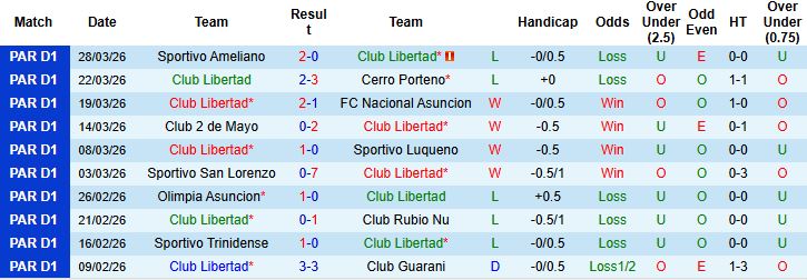 Nhận định, Soi kèo Club Libertad vs Recoleta 06h30 ngày 31/03: Khởi đầu suôn sẻ - Ảnh 3
