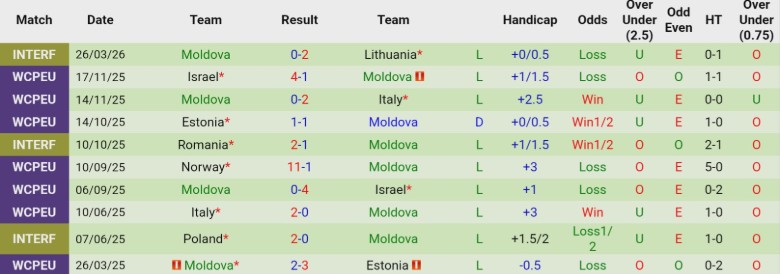 Nhận định, Soi kèo Cyprus vs Moldova, 23h00 ngày 30/3: Chạy thử hoàn hảo - Ảnh 4