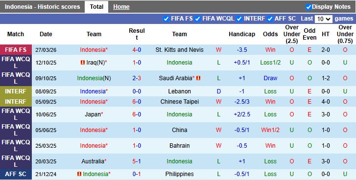 Nhận định, Soi kèo Indonesia vs Bulgaria 20h00 ngày 30/3: Chiến thắng kịch tính - Ảnh 1