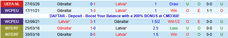 Nhận định, Soi kèo Latvia vs Gibraltar 23h00 ngày 31/3: Tiếp đà hưng phấn - Ảnh 4
