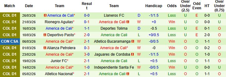 Nhận định, Soi kèo Medellin vs America de Cali 06h10 ngày 31/03: Tin vào chủ nhà - Ảnh 2