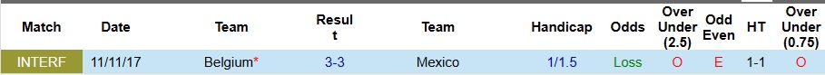 Nhận định, Soi kèo Mexico vs Bỉ 8h ngày 1/4: Tiếp đà thăng hoa - Ảnh 3