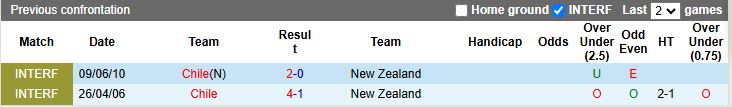 Nhận định, Soi kèo New Zealand vs Chile 13h00 ngày 30/3: Ngày buồn nối tiếp - Ảnh 1