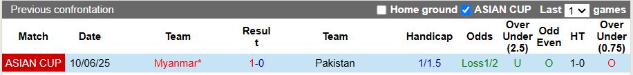 Nhận định, Soi kèo Pakistan vs Myanmar 16h00 ngày 31/3: Đấu vì danh dự - Ảnh 1