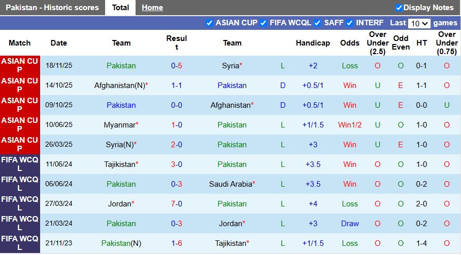 Nhận định, Soi kèo Pakistan vs Myanmar 16h00 ngày 31/3: Đấu vì danh dự - Ảnh 2
