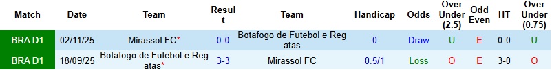 Nhận định, Soi kèo Botafogo vs Mirassol 5h30 ngày 2/4: Nắm lấy cơ hội - Ảnh 3