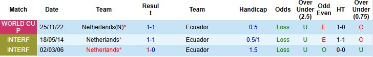 Nhận định, Soi kèo Hà Lan vs Ecuador 01h45 ngày 01/04: Tiếp đà hưng phấn - Ảnh 4
