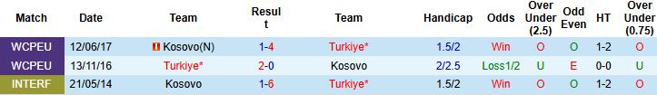 Nhận định, Soi kèo Kosovo vs Thổ Nhĩ Kỳ 01h45 ngày 01/04: Giải mã hiện tượng - Ảnh 4
