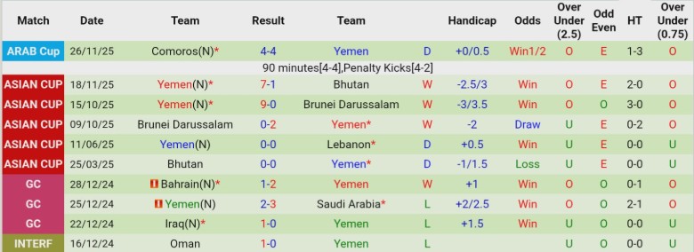 Nhận định, Soi kèo Lebanon vs Yemen, 21h00 ngày 31/3: Cục diện không đổi - Ảnh 4