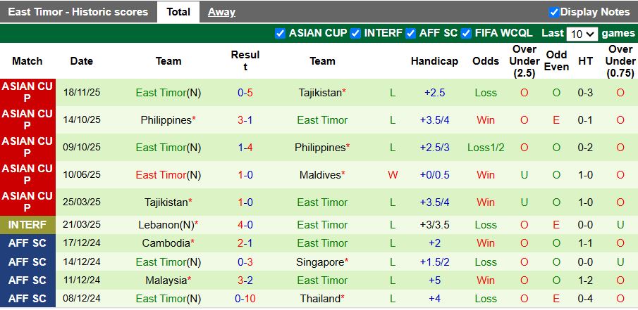 Nhận định, Soi kèo Maldives vs Timor Leste 17h30 ngày 31/3: Lời chia tay đẹp - Ảnh 3