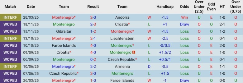 Nhận định, Soi kèo Montenegro vs Slovenia, 23h00 ngày 31/3: Chủ nhà thất thủ - Ảnh 3