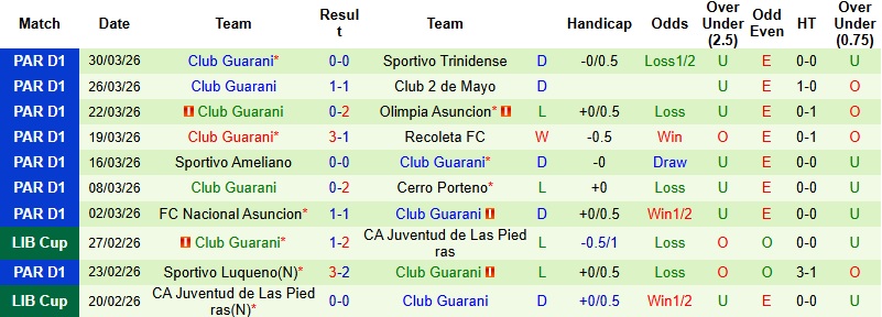 Nhận định, Soi kèo Rubio Nu vs Guarani 4h30 ngày 2/4: Khải hoàn trên đất khách - Ảnh 4