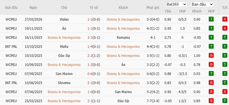 Soi kèo phạt góc Bosnia và Herzegovina vs Italia, 1h45 ngày 01/04 - Ảnh 3
