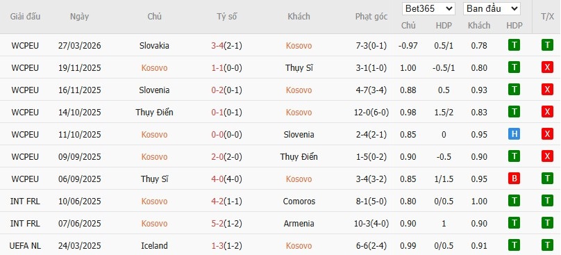 Soi kèo phạt góc Kosovo vs Thổ Nhĩ Kỳ, 1h45 ngày 01/04 - Ảnh 3