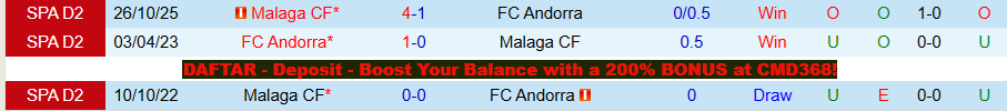 Nhận định, Soi kèo Andorra vs Malaga, 00h00 ngày 2/4: Lịch sử lặp lại - Ảnh 3