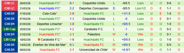 Nhận định, Soi kèo Colo-Colo vs Huachipato 4h00 ngày 2/4: Phong độ trái ngược - Ảnh 3