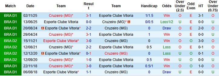 Nhận định, Soi kèo Cruzeiro vs Vitoria 06h00 ngày 02/04: Điểm tựa sân bãi - Ảnh 4