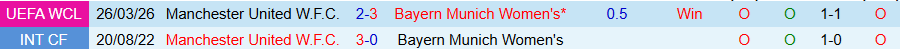 Nhận định, Soi kèo Nữ Bayern Munich vs Nữ MU, 23h45 ngày 1/4: Nhiều bàn thắng - Ảnh 3
