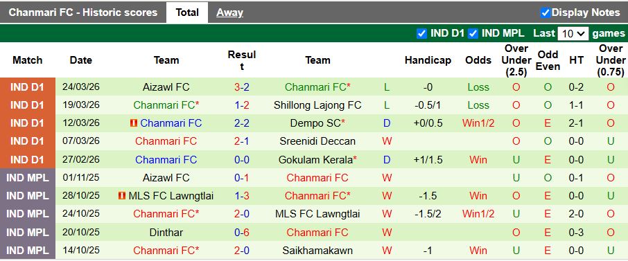 Nhận định, Soi kèo Rajasthan United vs Chanmari 17h30 ngày 1/4: Đánh bại tân binh - Ảnh 2