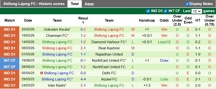 Nhận định, Soi kèo Sreenidi Deccan vs Shillong Lajong 20h00 ngày 1/4: Đại chiến nhóm đầu - Ảnh 3