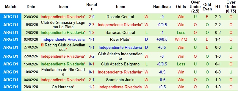 Nhận định, Soi kèo Tigre vs Independiente Rivadavia 3h30 ngày 3/4: Điểm tựa sân nhà - Ảnh 4