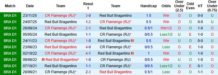 Nhận định, Soi kèo Bragantino vs Flamengo 07h30 ngày 03/04: Khải hoàn đất khách - Ảnh 4