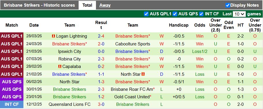 Nhận định, Soi kèo Brisbane City vs Brisbane Strikers 16h00 ngày 2/4: Tiếp đà thăng hoa - Ảnh 3