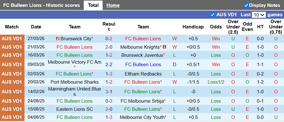 Nhận định, Soi kèo Bulleen Lions vs Springvale White Eagles 16h00 ngày 2/4: Đối thủ ưa thích - Ảnh 2