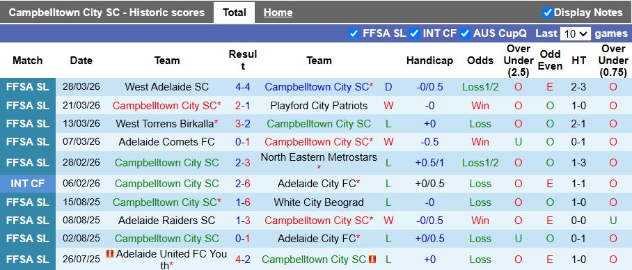 Nhận định, Soi kèo Campbelltown City vs White City Beograd 16h00 ngày 2/4: Tận dụng ưu thế - Ảnh 2