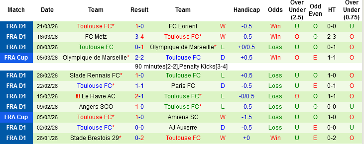 Nhận định, Soi kèo PSG vs Toulouse, 01h45 ngày 4/4: Không thể không thắng - Ảnh 4