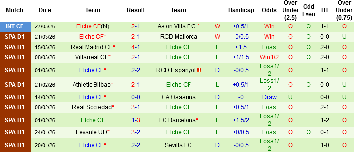Nhận định, Soi kèo Rayo Vallecano vs Elche CF, 02h00 ngày 4/4: Tưng bừng ở De Vallecas - Ảnh 4