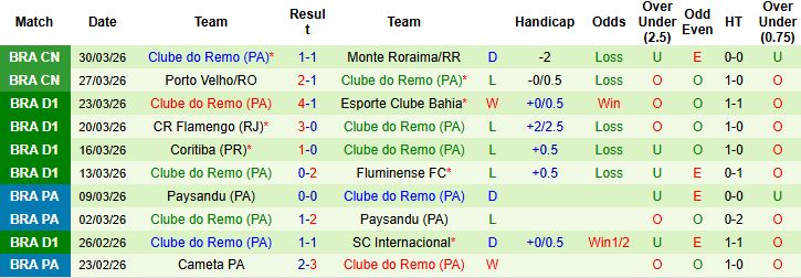Nhận định, Soi kèo Santos vs Remo 05h00 ngày 03/04: Bắt nạt tân binh - Ảnh 2