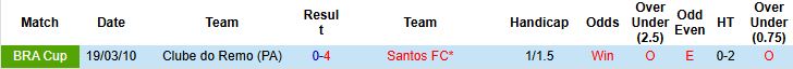 Nhận định, Soi kèo Santos vs Remo 05h00 ngày 03/04: Bắt nạt tân binh - Ảnh 4
