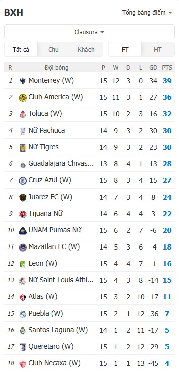 Soi kèo phạt góc Nữ Club Tijuana vs Nữ Tigres UANL, 10h ngày 03/04 - Ảnh 5
