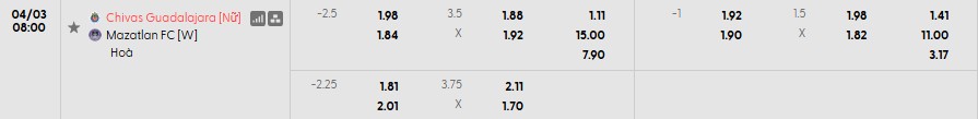 Soi kèo phạt góc Nữ Guadalajara vs Nữ Mazatlan, 8h ngày 03/04 - Ảnh 1