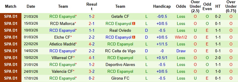 Nhận định, Soi kèo Betis vs Espanyol 21h30 ngày 4/4: Chủ nhà chiếm ưu thế - Ảnh 4