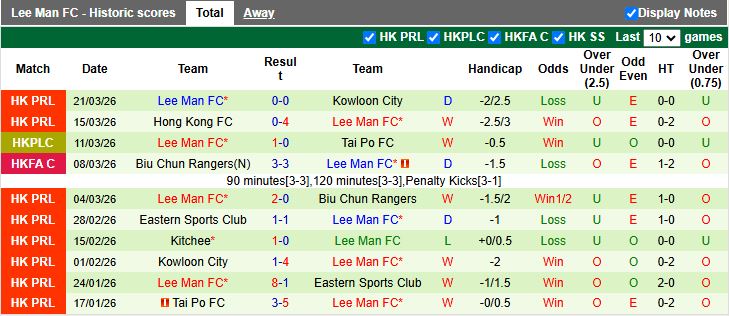 Nhận định, Soi kèo Eastern District vs Lee Man 14h00 ngày 3/4: Chủ nhà thất thế - Ảnh 3