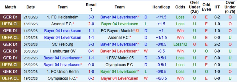 Nhận định, Soi kèo Leverkusen vs Wolfsburg, 20h30 ngày 4/4: Đua tranh khốc liệt - Ảnh 3