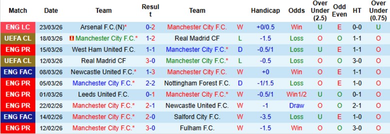 Nhận định, Soi kèo Man City vs Liverpool, 18h45 ngày 4/4: Rượt đuổi kịch tính - Ảnh 3