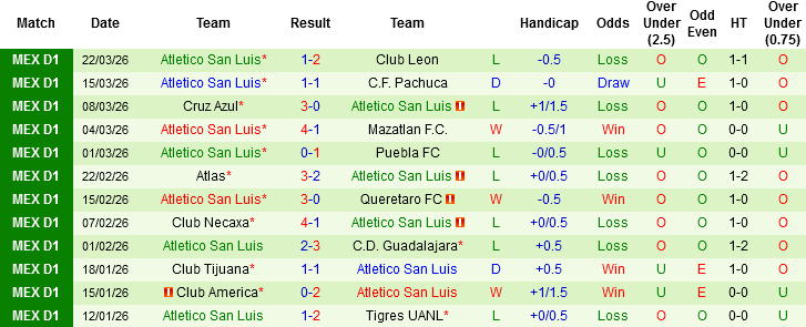 Nhận định, Soi kèo Monterrey vs Atletico San Luis, 06h00 ngày 5/4: Trở lại đường đua - Ảnh 3